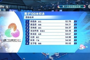 全运会男子100米仰泳半决赛：徐嘉余第一、汪顺第六晋级决赛