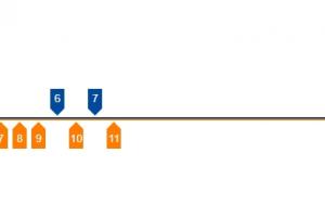 逆转世界第一！第6局王楚钦4-0开局，樊振东连得6分打到9-5