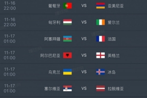 王多多解读世预欧洲区：葡萄牙-3负 匈牙利平爱尔兰 阿塞拜疆+3胜