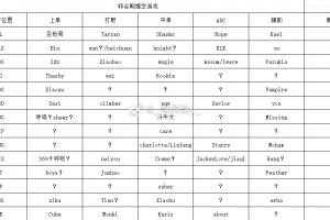 TES 奶油？前RA经理爆转会期动态：xun或回BLG AL原阵容