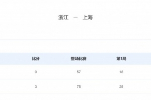 上海队3-0浙江队夺得全运会男排铜牌，国手张景胤伤退