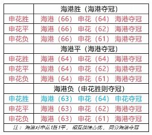 中超15:30收官大战！双双客场作战，海港不败夺冠or申花缔造奇迹