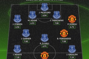 whoscored列埃弗顿曼联评分合体阵：红魔仅姆伯莫、B费、多尔古