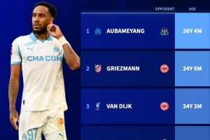 36岁4个月！奥巴梅扬成为本赛季欧冠最年长的进球球员