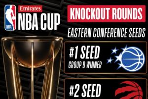 NBA杯赛东部4进2对阵：魔术vs热火！猛龙vs尼克斯！