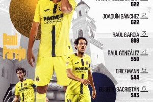 帕雷霍生涯第537次西甲登场，超越拉莫斯升至历史第8位