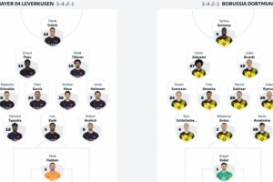 3421对轰！药厂vs多特首发：希克PK吉拉西，蒂尔曼、布兰特出战