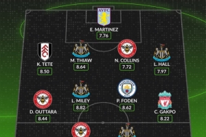 whoscored英超本轮最佳阵：加克波、福登领衔，沃尔特马德在列
