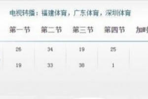 网友提广东队08年VS福建单节1分 杨侃：和韩国联赛一样 都有讲究