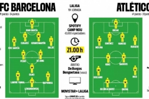 每体预测巴萨vs马竞首发：莱万对决阿尔瓦雷斯，马丁搭档库巴西