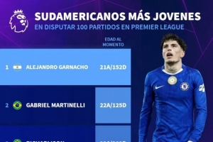 英超百场最年轻南美球员榜：加纳乔居首，马丁内利、里沙利松前三