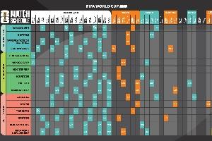 世界杯要来了！一文速览2026世界杯赛程表及主办城市分配