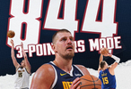 约基奇生涯三分球命中数达到844个，升至掘金队史第二